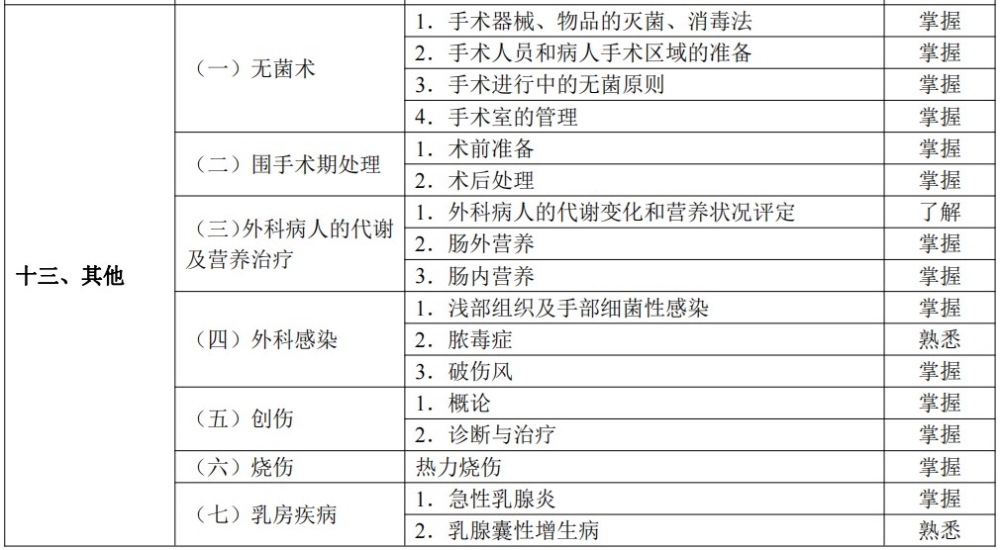 2024临床助理医师考试大纲-其他