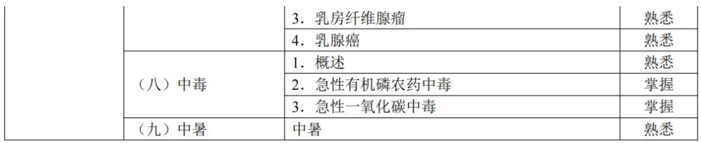 2024临床助理医师考试大纲-其他2