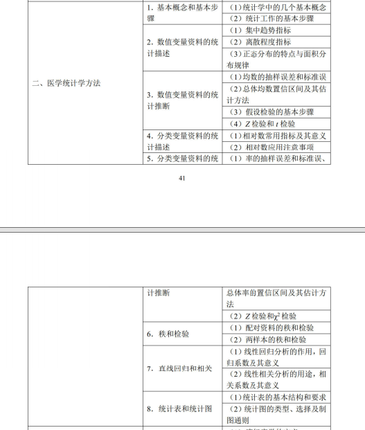 医学统计学方法