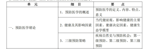 预防医学绪论