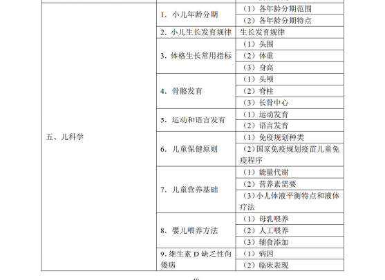 儿科学1