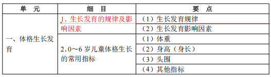1 1
